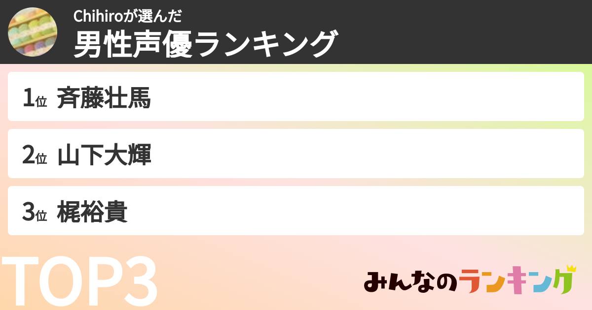 Chihiroさんの「男性声優ランキング」