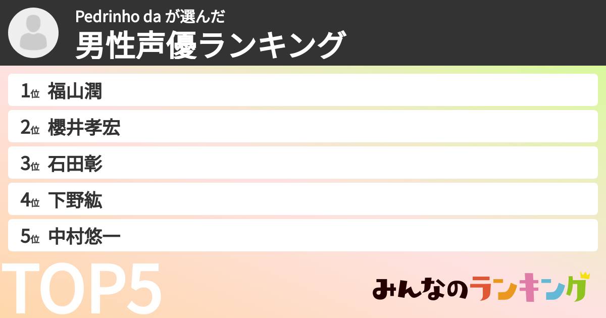 Pedrinho da さんの「男性声優ランキング」