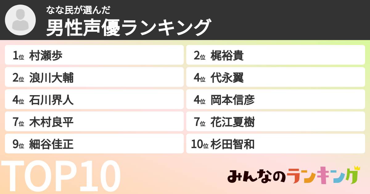 なな民さんの「男性声優ランキング」