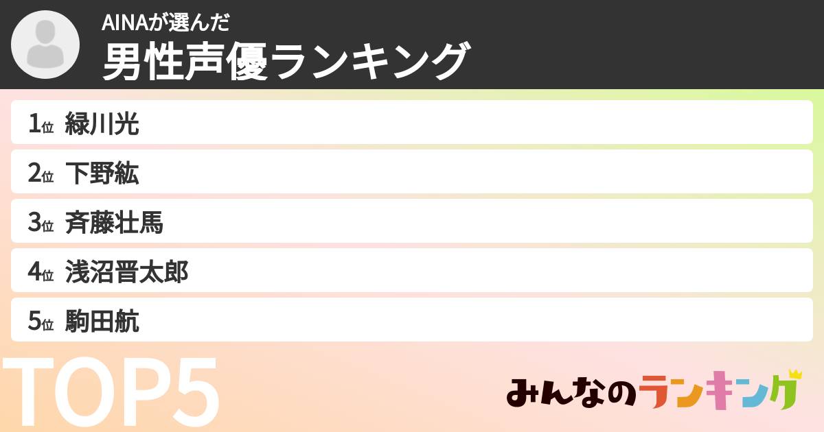 AINAさんの「男性声優ランキング」