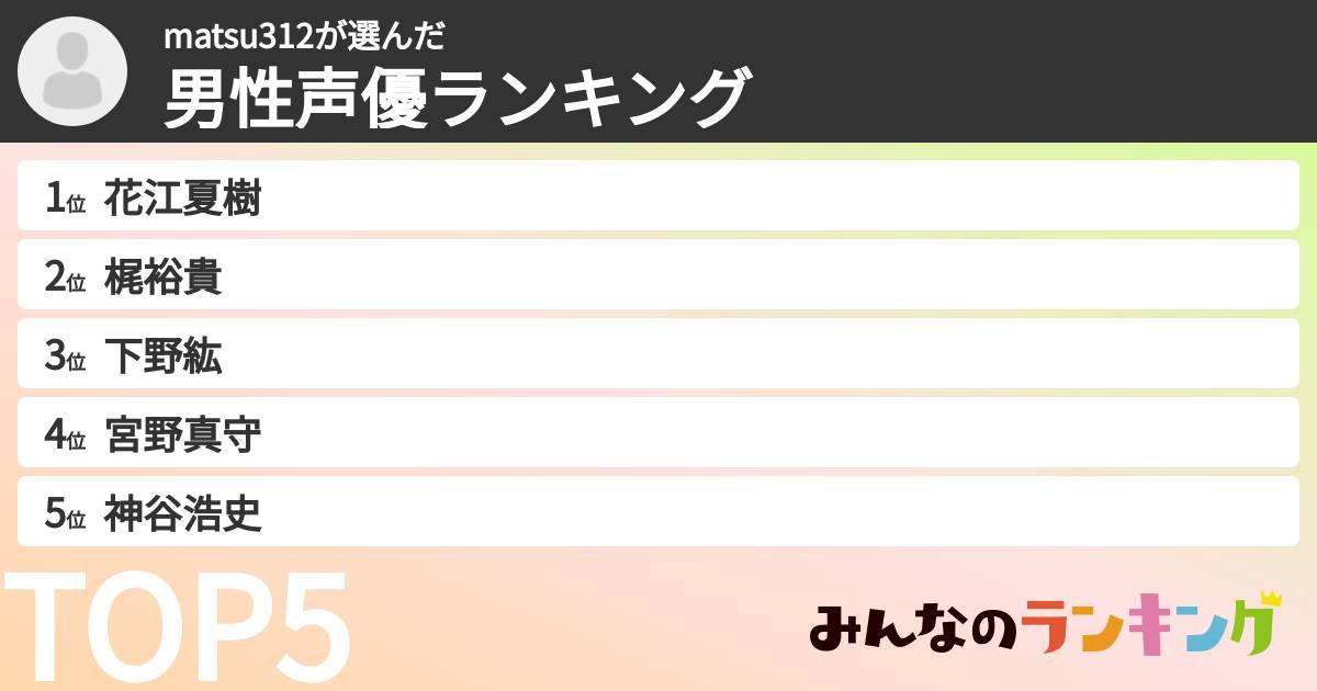 matsu312さんの「男性声優ランキング」