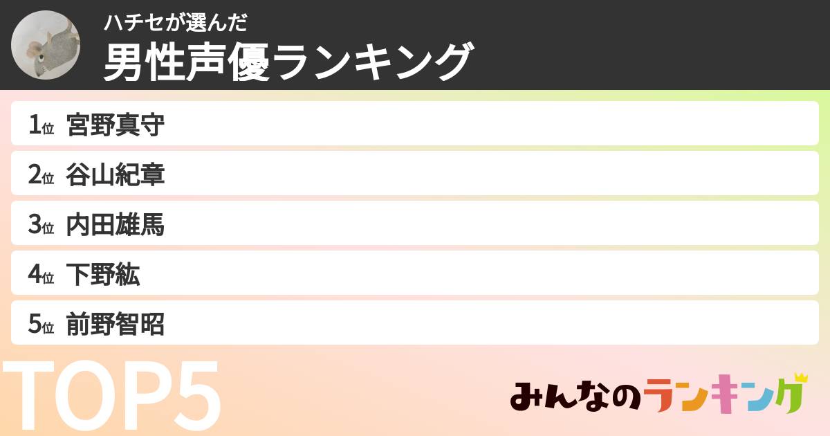 ハチセさんの「男性声優ランキング」