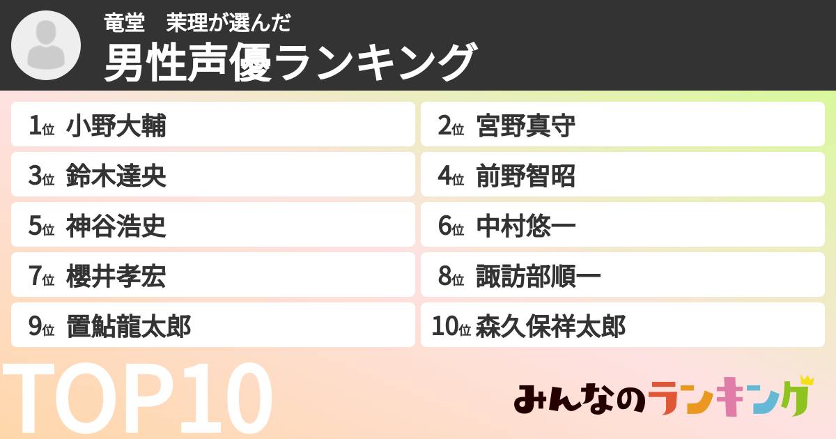 竜堂 茉理さんの「男性声優ランキング」