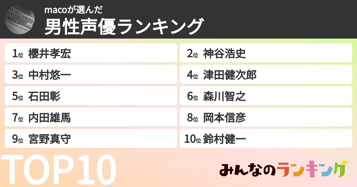 macoさんの「男性声優ランキング」