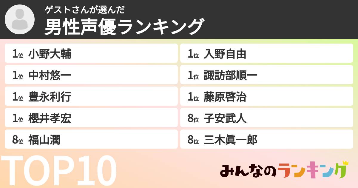 ゲストさんさんの「男性声優ランキング」