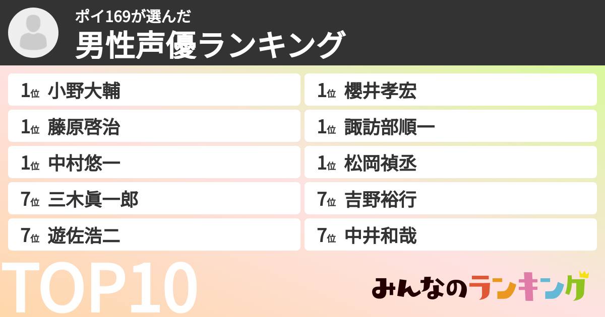 ポイ169さんの「男性声優ランキング」