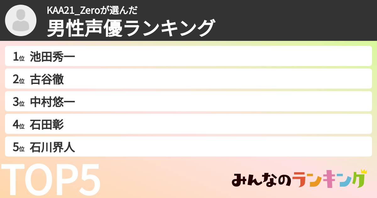 KAA21_Zeroさんの「男性声優ランキング」