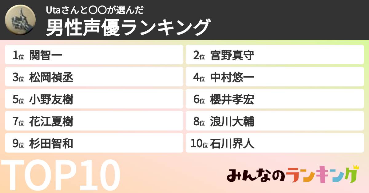 Utaさんと〇〇さんの「男性声優ランキング」