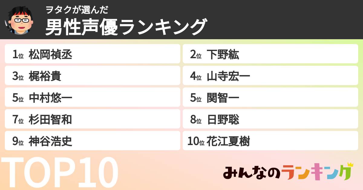 ヲタクさんの「男性声優ランキング」