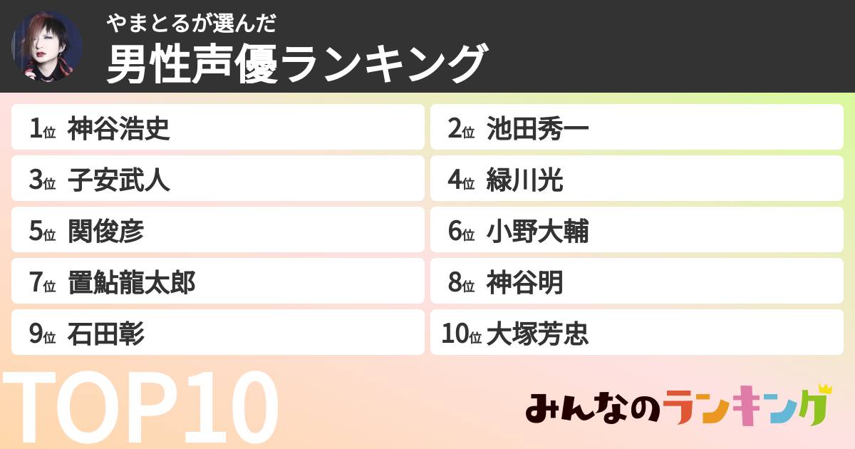 やまとるさんの「男性声優ランキング」