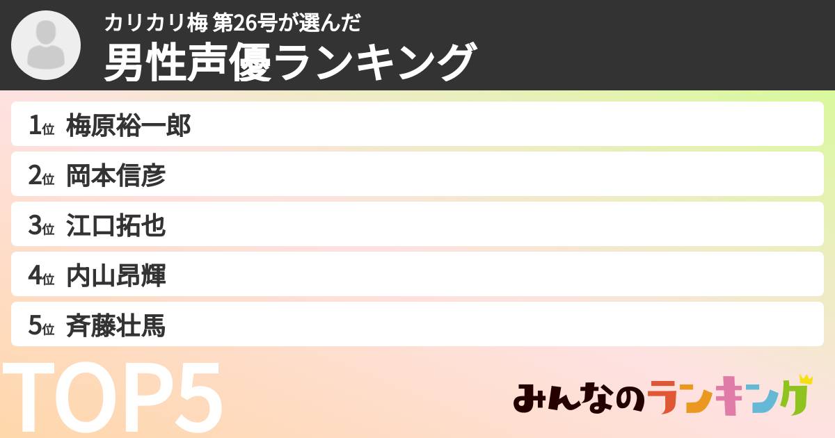カリカリ梅 第26号さんの「男性声優ランキング」