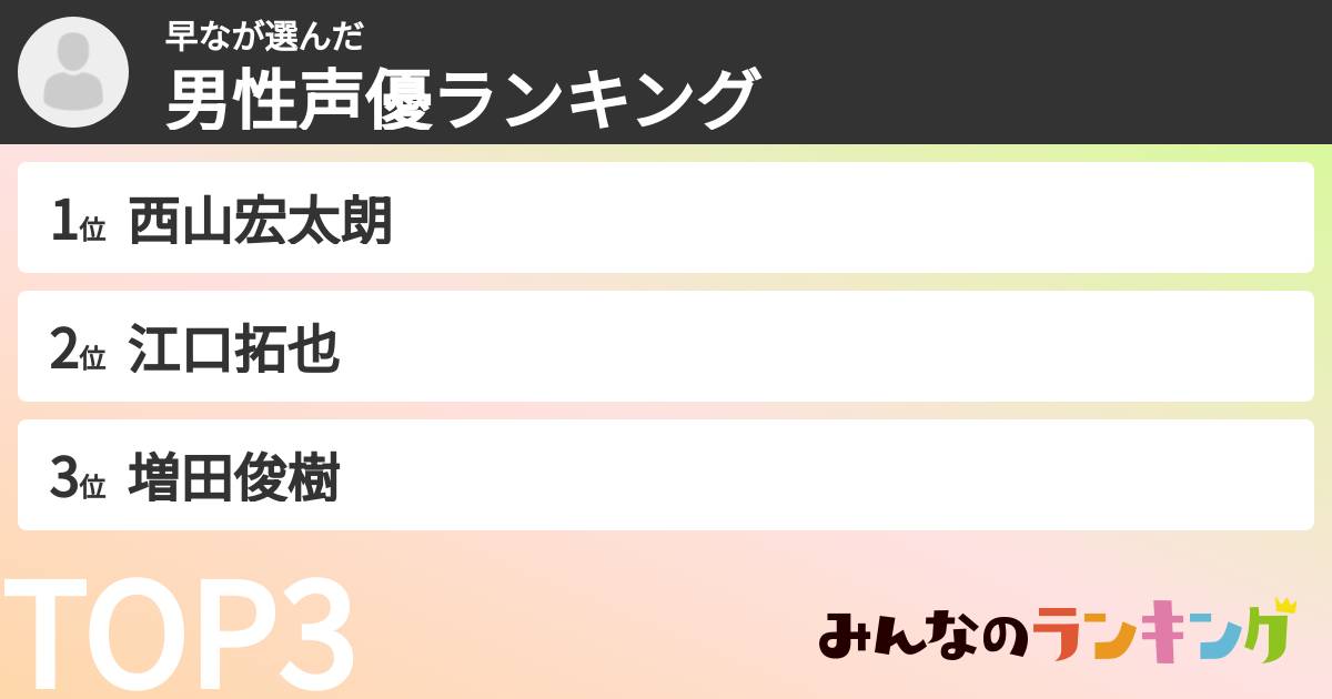早なさんの「男性声優ランキング」
