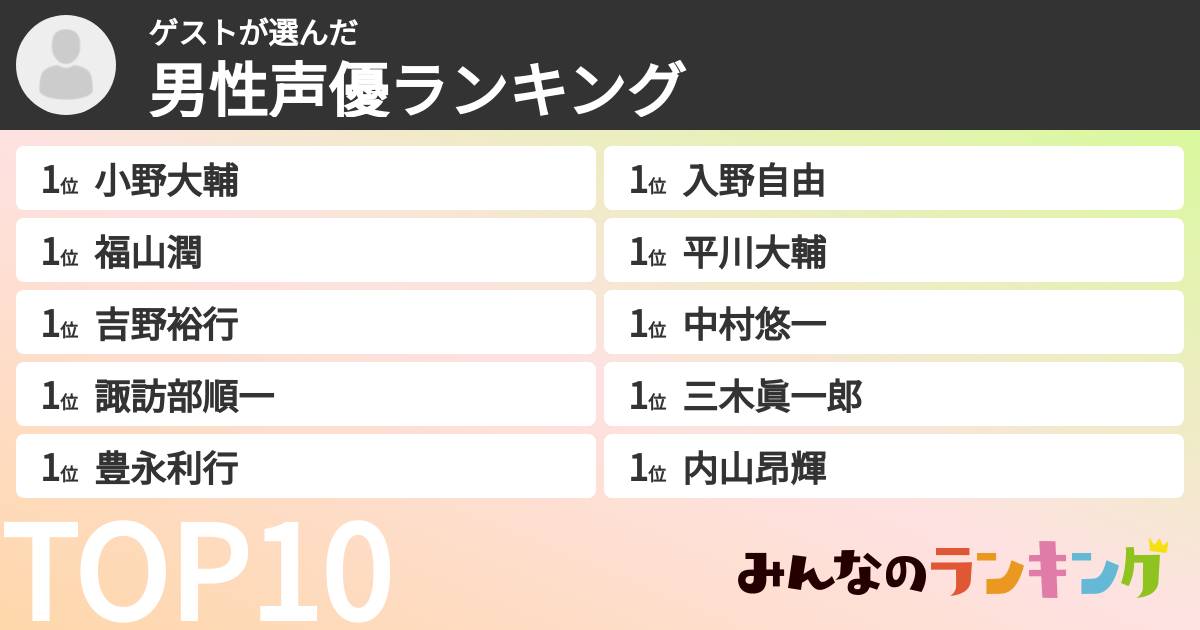 ゲストさんの「男性声優ランキング」