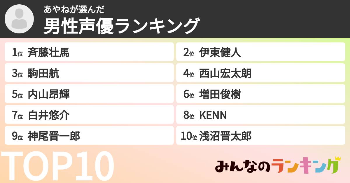 あやねさんの「男性声優ランキング」