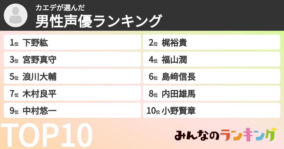 カエデさんの「男性声優ランキング」