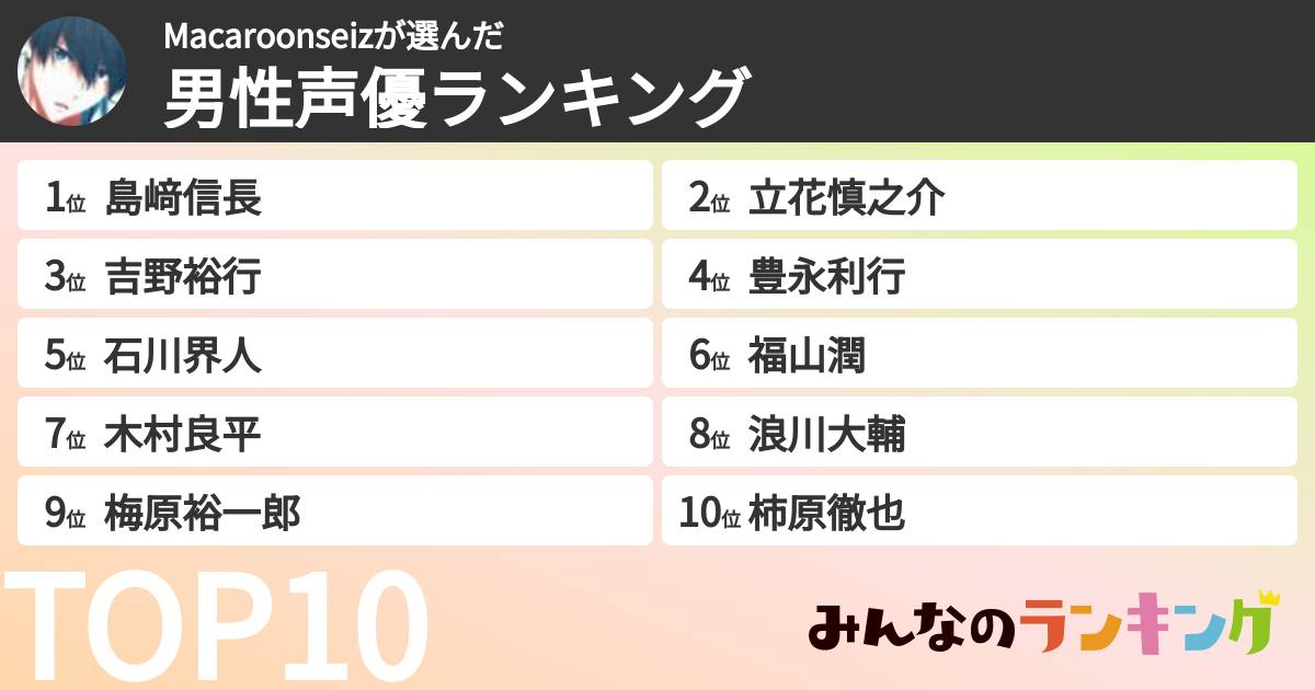 Macaroonseizさんの「男性声優ランキング」
