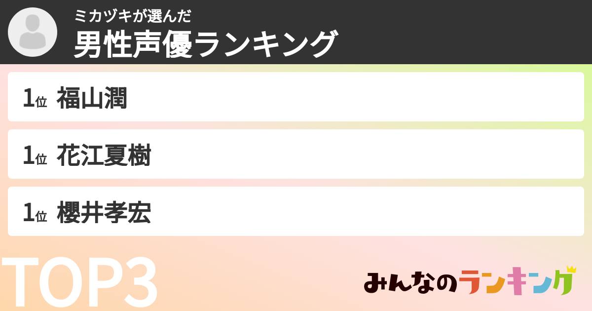 ミカヅキさんの「男性声優ランキング」