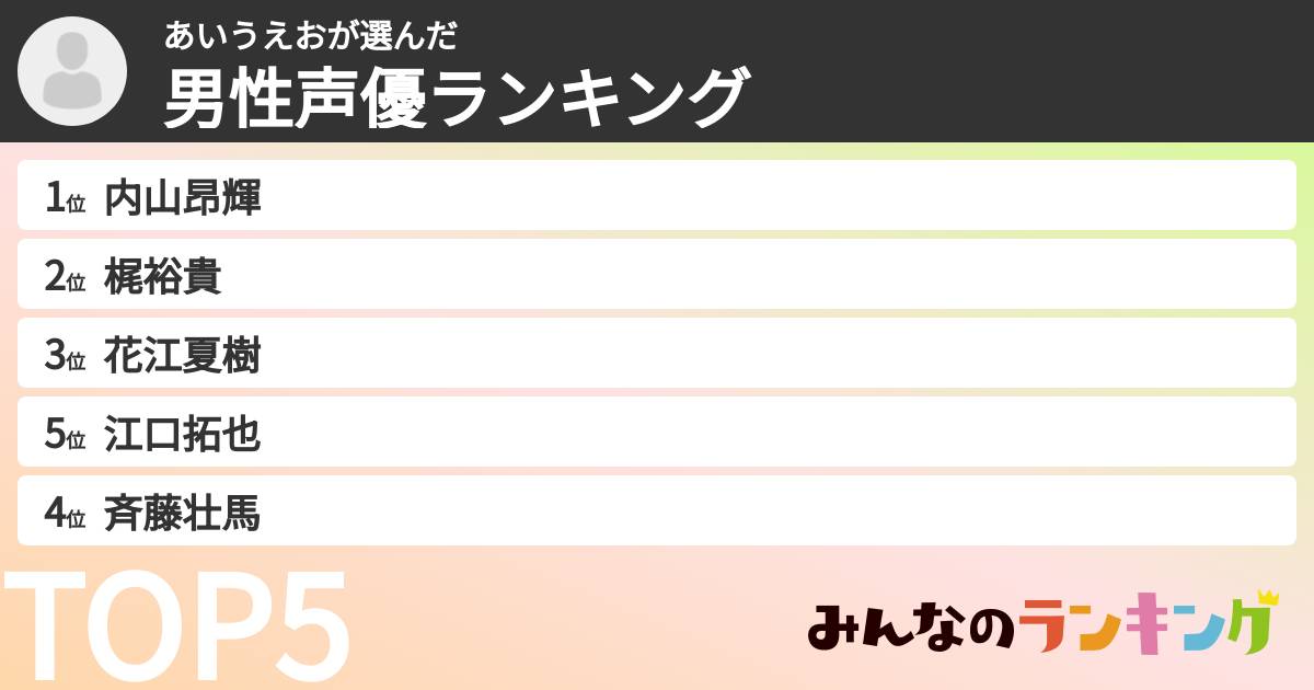 あいうえおさんの「男性声優ランキング」