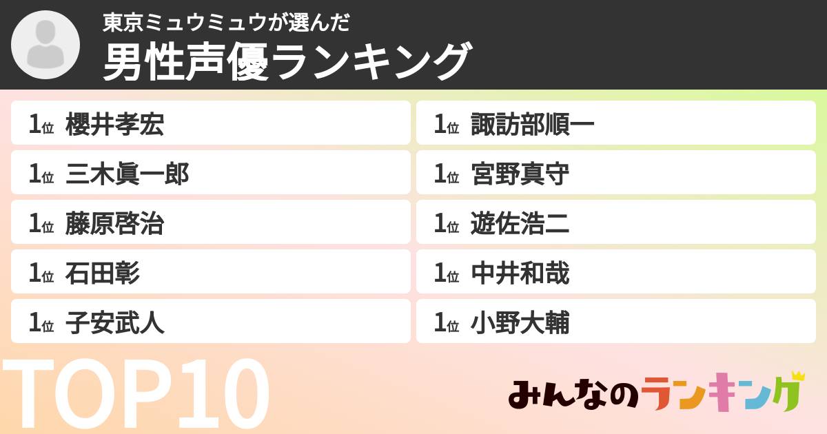 東京ミュウミュウさんの「男性声優ランキング」