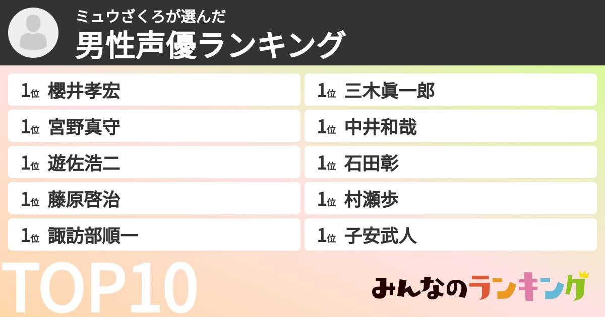 ミュウざくろさんの「男性声優ランキング」