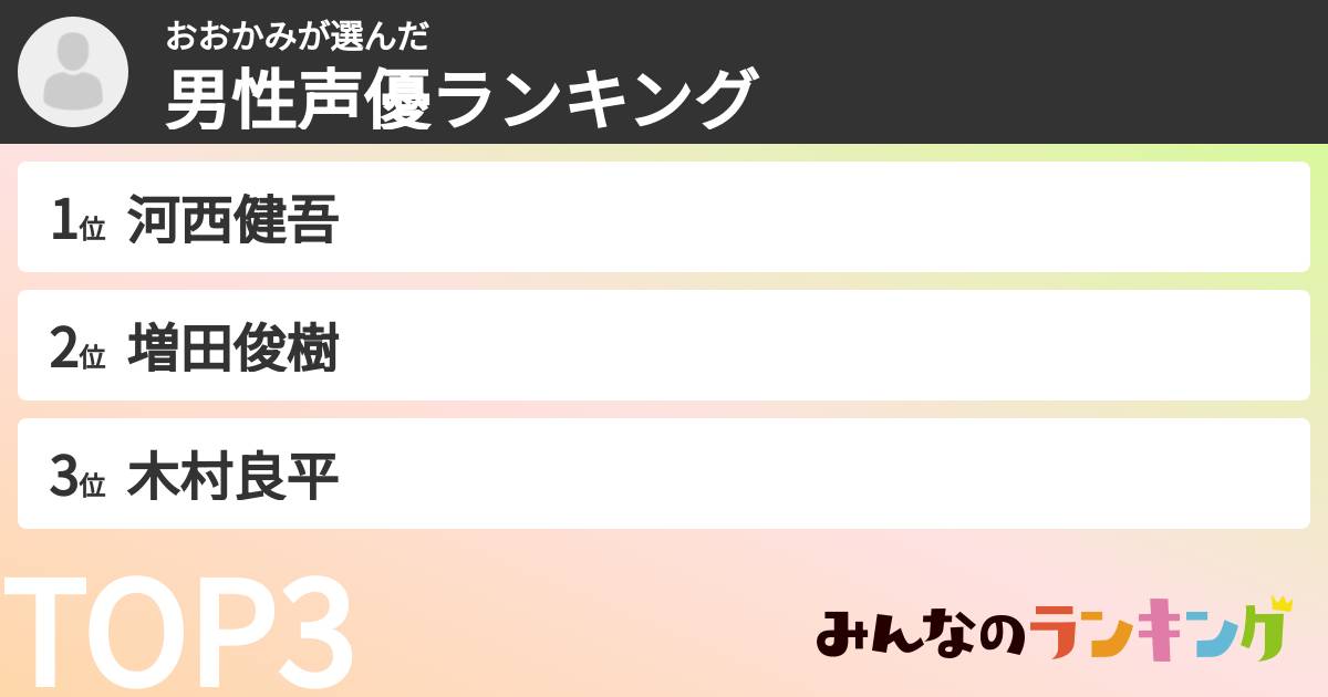 おおかみさんの「男性声優ランキング」