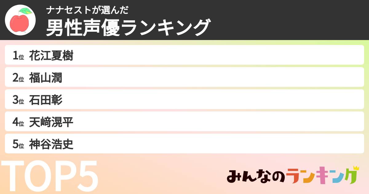 ナナセストさんの「男性声優ランキング」
