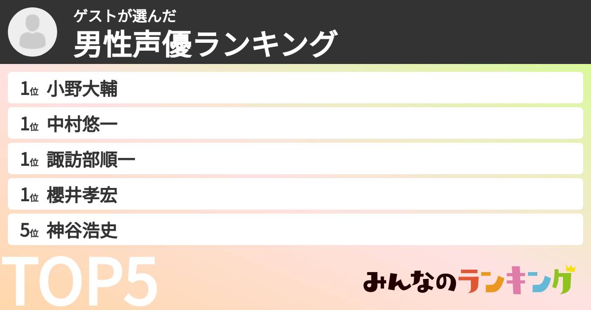 ゲストさんの「男性声優ランキング」
