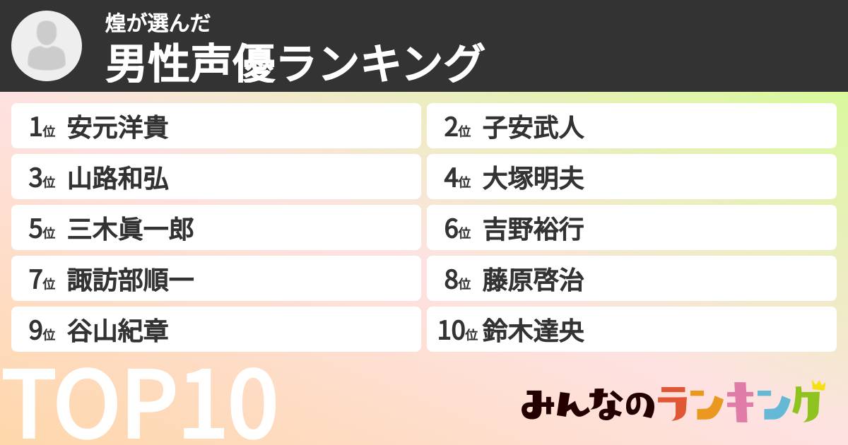 煌さんの「男性声優ランキング」