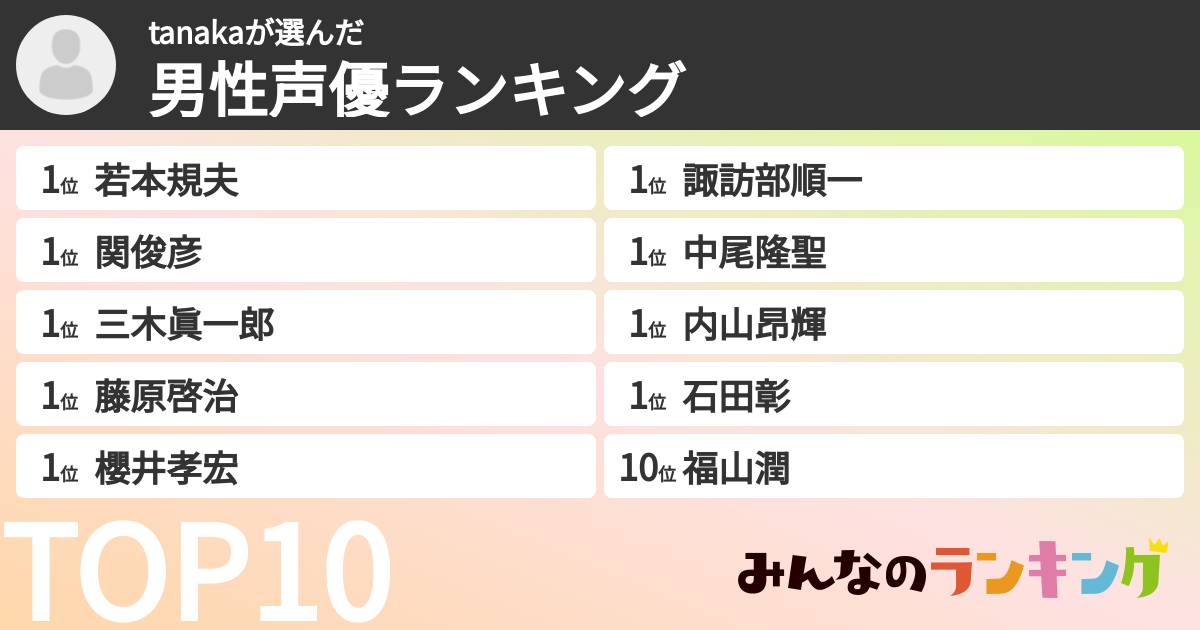 tanakaさんの「男性声優ランキング」