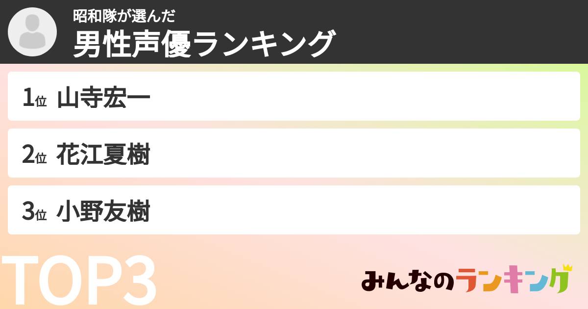 昭和隊さんの「男性声優ランキング」