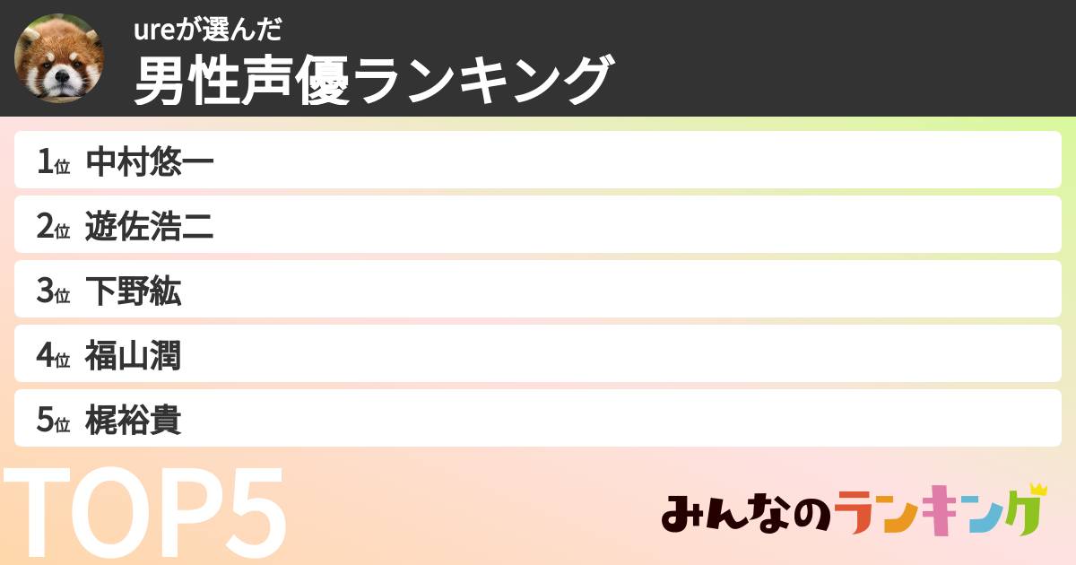 ureさんの「男性声優ランキング」