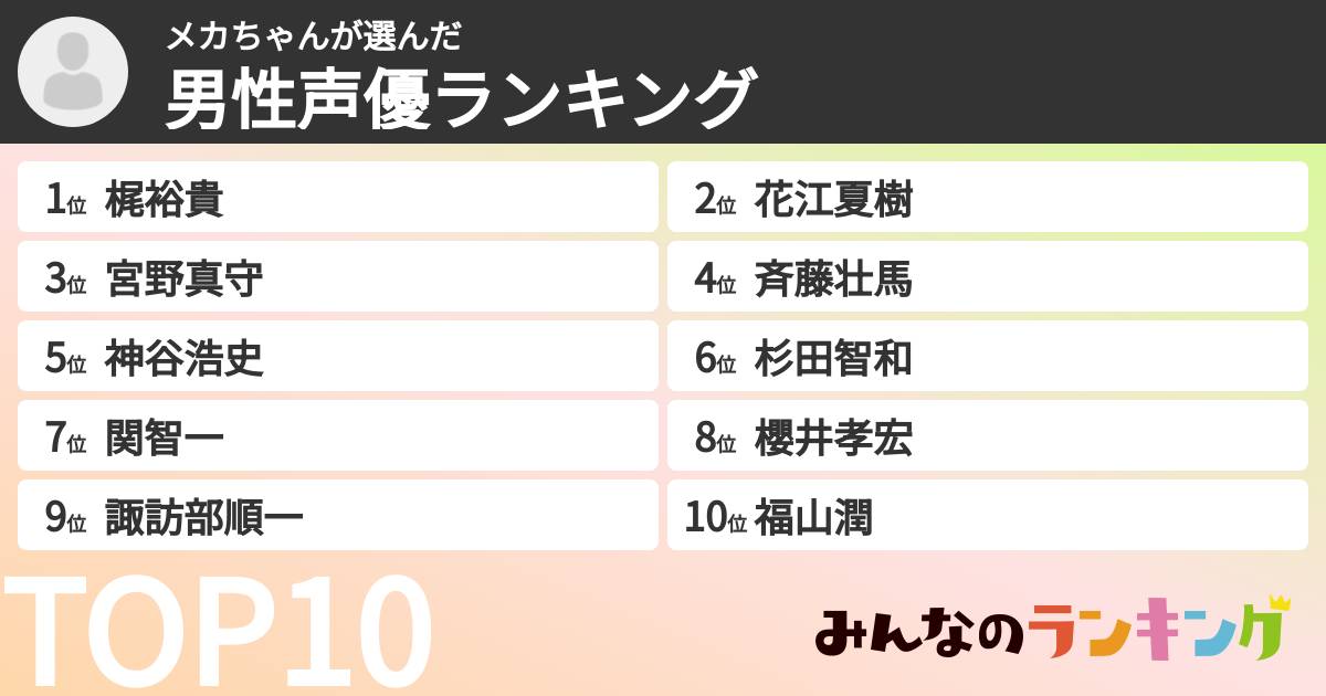 メカちゃんさんの「男性声優ランキング」