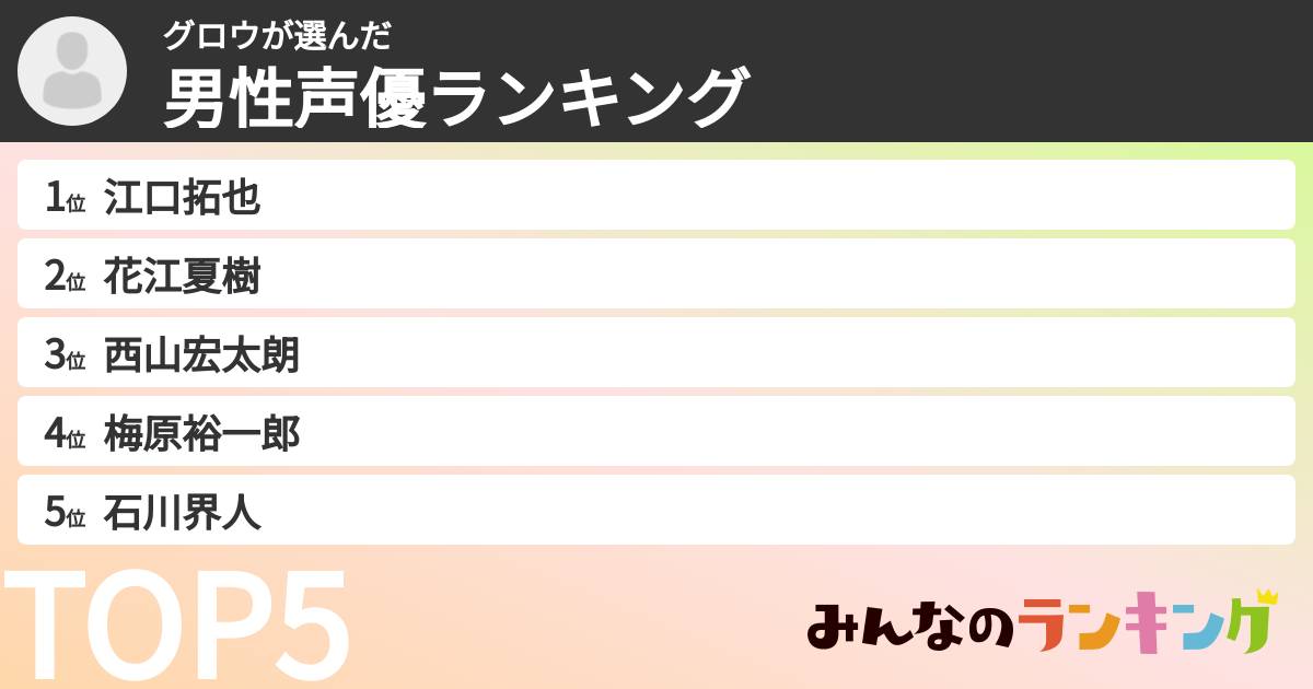 グロウさんの「男性声優ランキング」