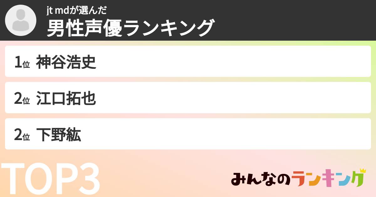 jt mdさんの「男性声優ランキング」