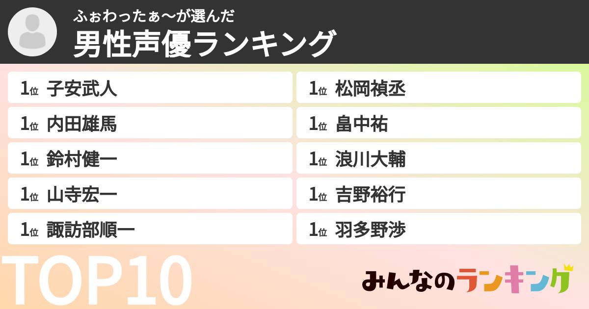 ふぉわったぁ〜さんの「男性声優ランキング」