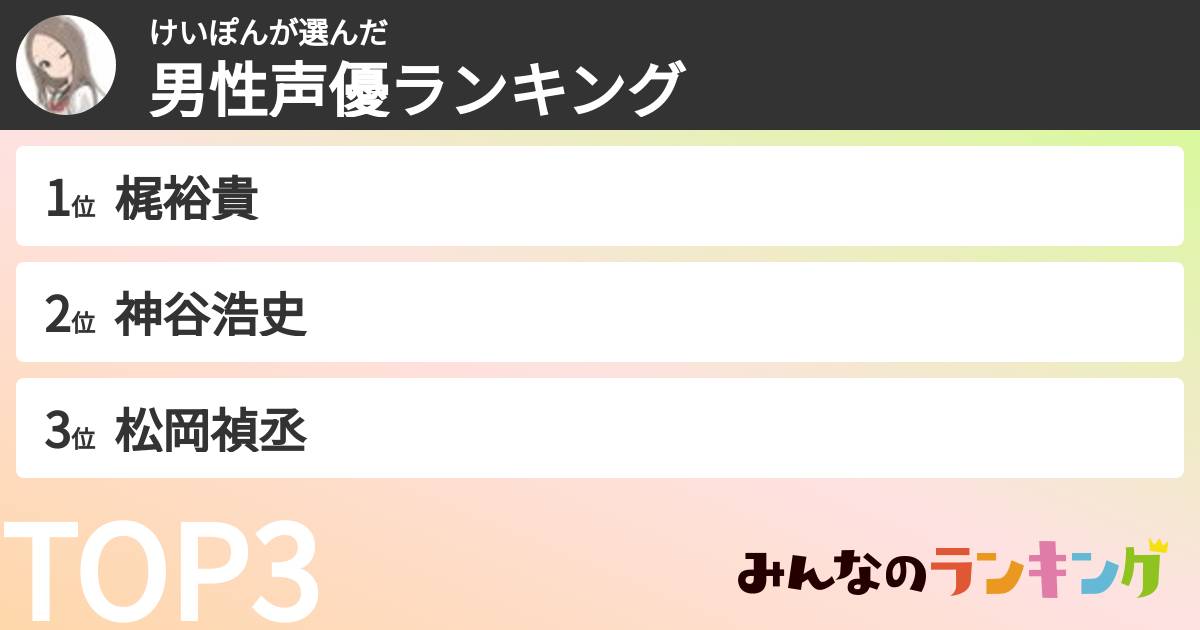 けいぽんさんの「男性声優ランキング」