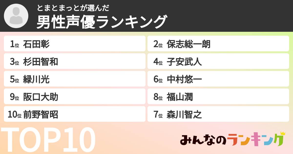 とまとまっとさんの「男性声優ランキング」