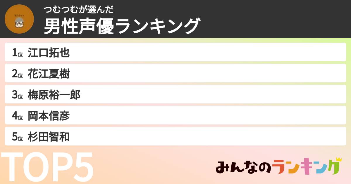 つむつむさんの「男性声優ランキング」
