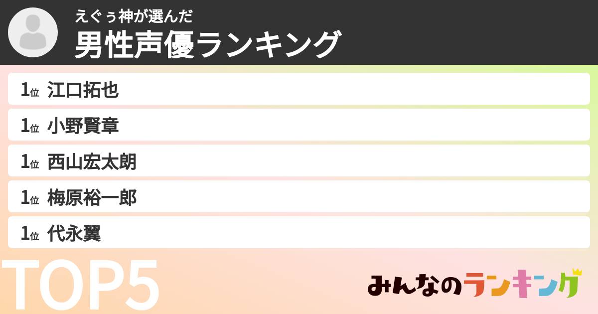 えぐぅ神さんの「男性声優ランキング」