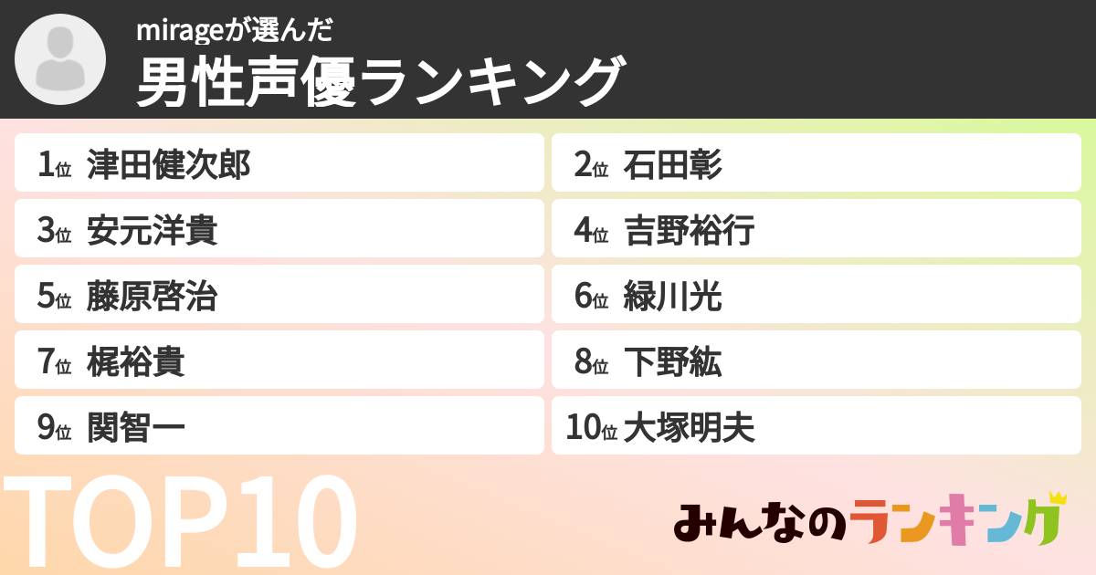mirageさんの「男性声優ランキング」