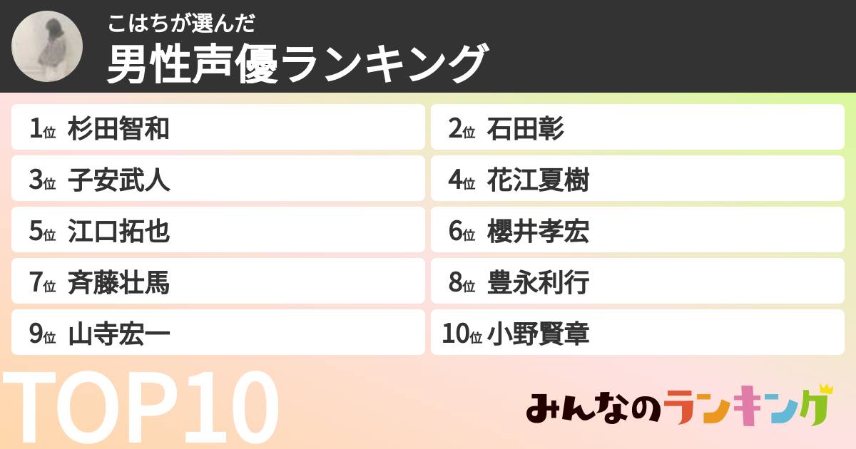 こはちさんの「男性声優ランキング」