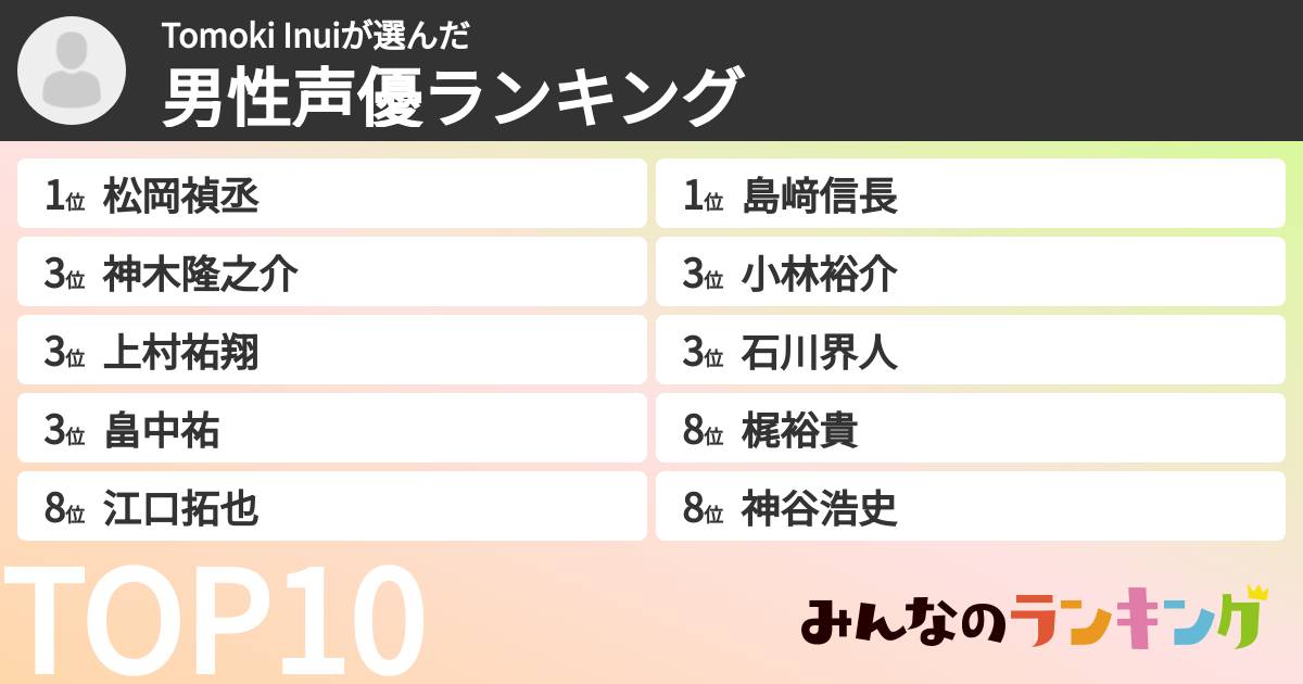 Tomoki Inuiさんの「男性声優ランキング」