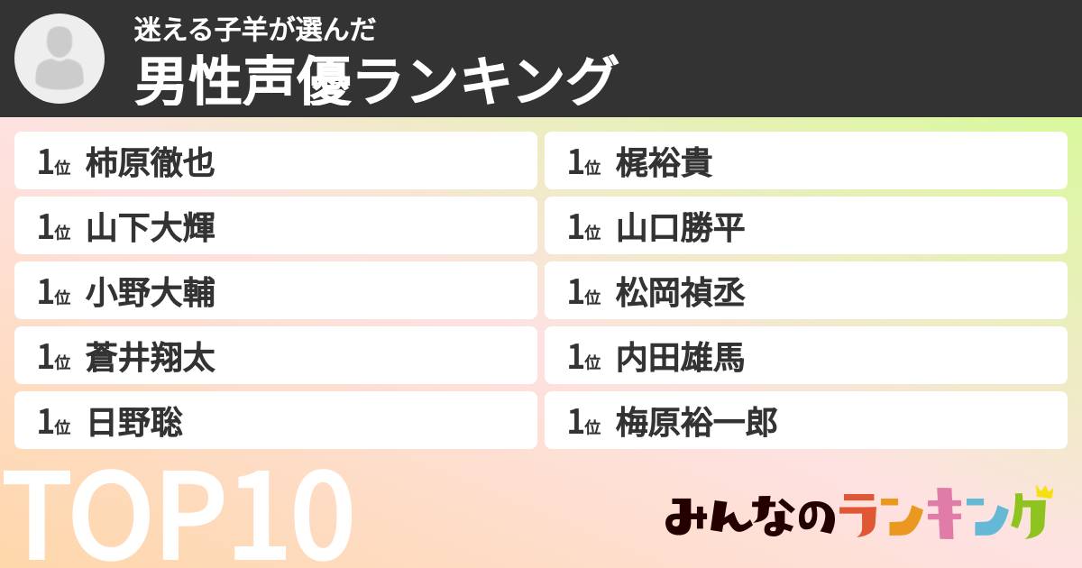 迷える子羊さんの「男性声優ランキング」