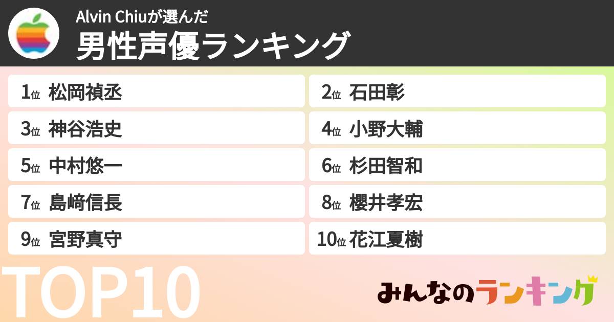 Alvin Chiuさんの「男性声優ランキング」