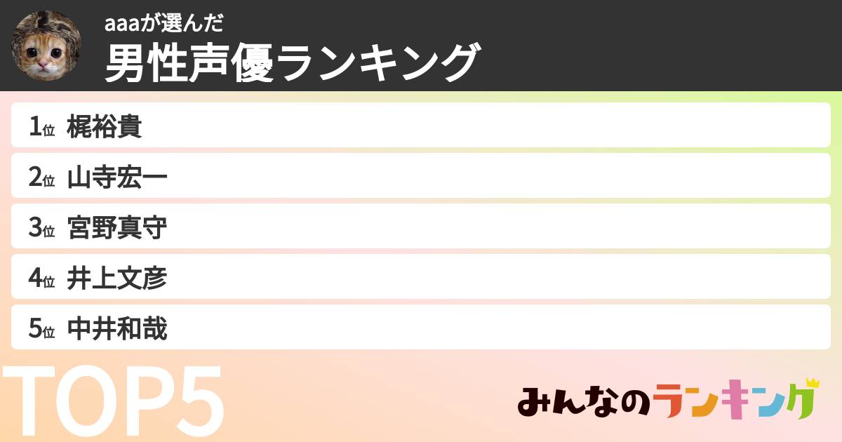 aaaさんの「男性声優ランキング」
