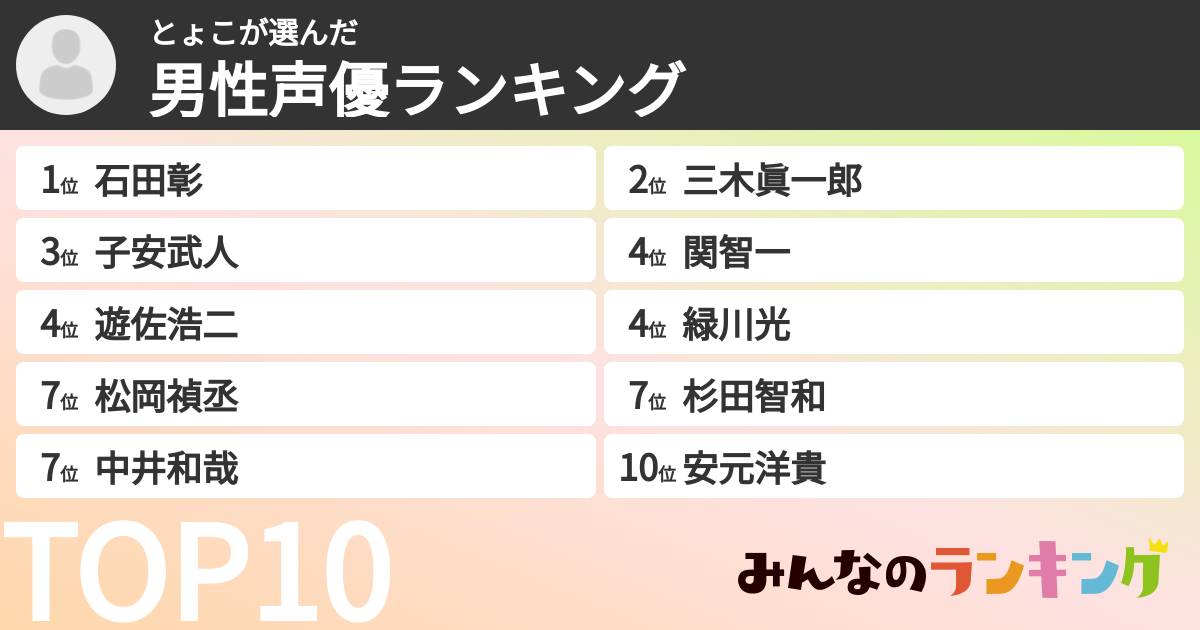 とょこさんの「男性声優ランキング」