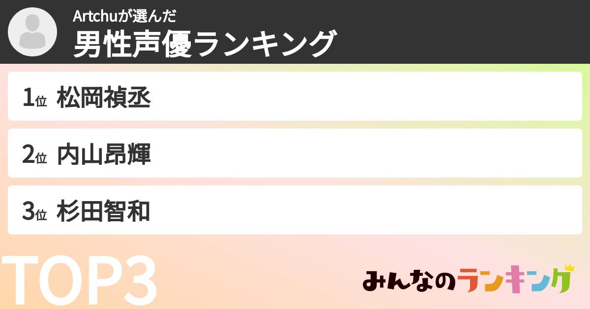 Artchuさんの「男性声優ランキング」