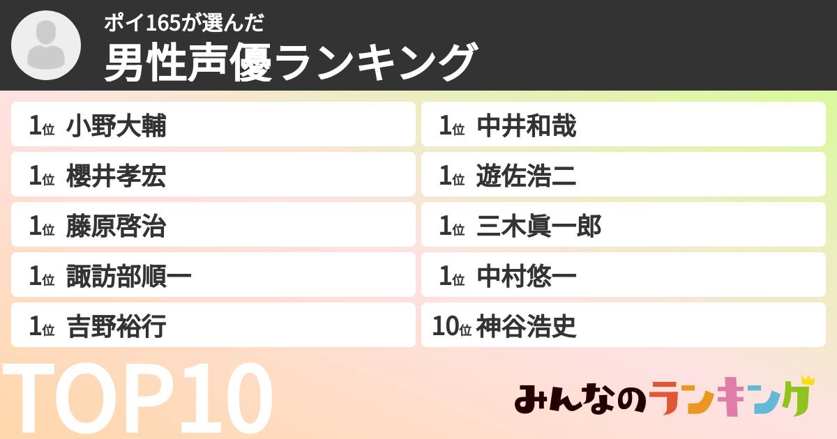 ポイ165さんの「男性声優ランキング」