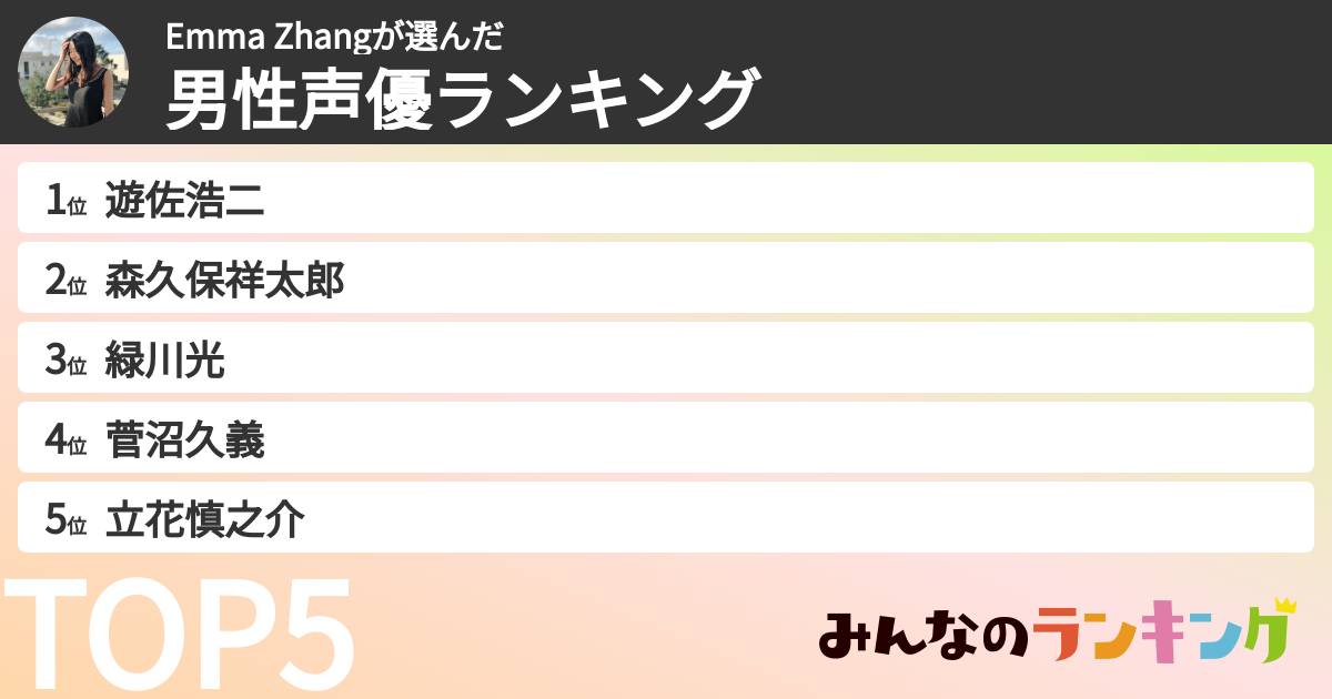 Emma Zhangさんの「男性声優ランキング」