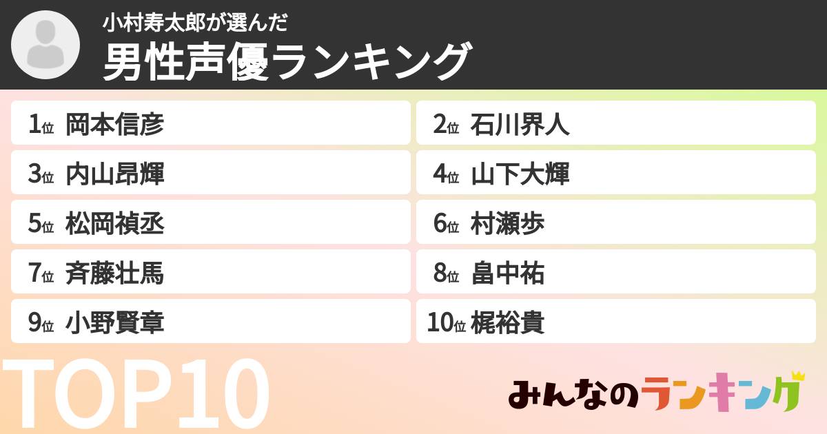 小村寿太郎さんの「男性声優ランキング」